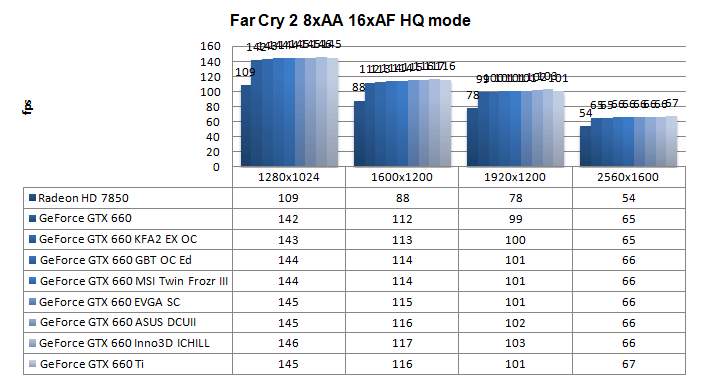Производительность Inno3D iChill HerculeZ GeForce GTX 660